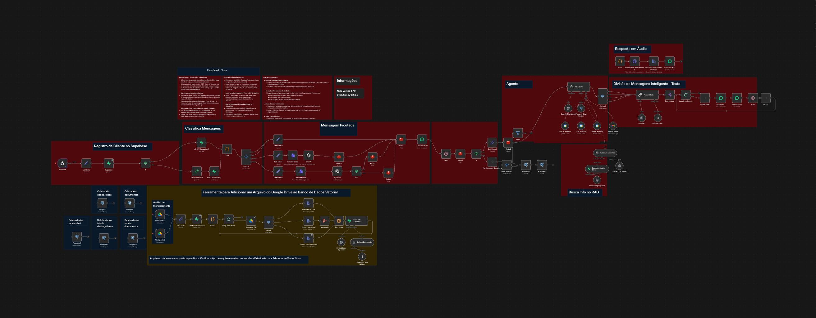 Workflow n8n - Agente com RAG