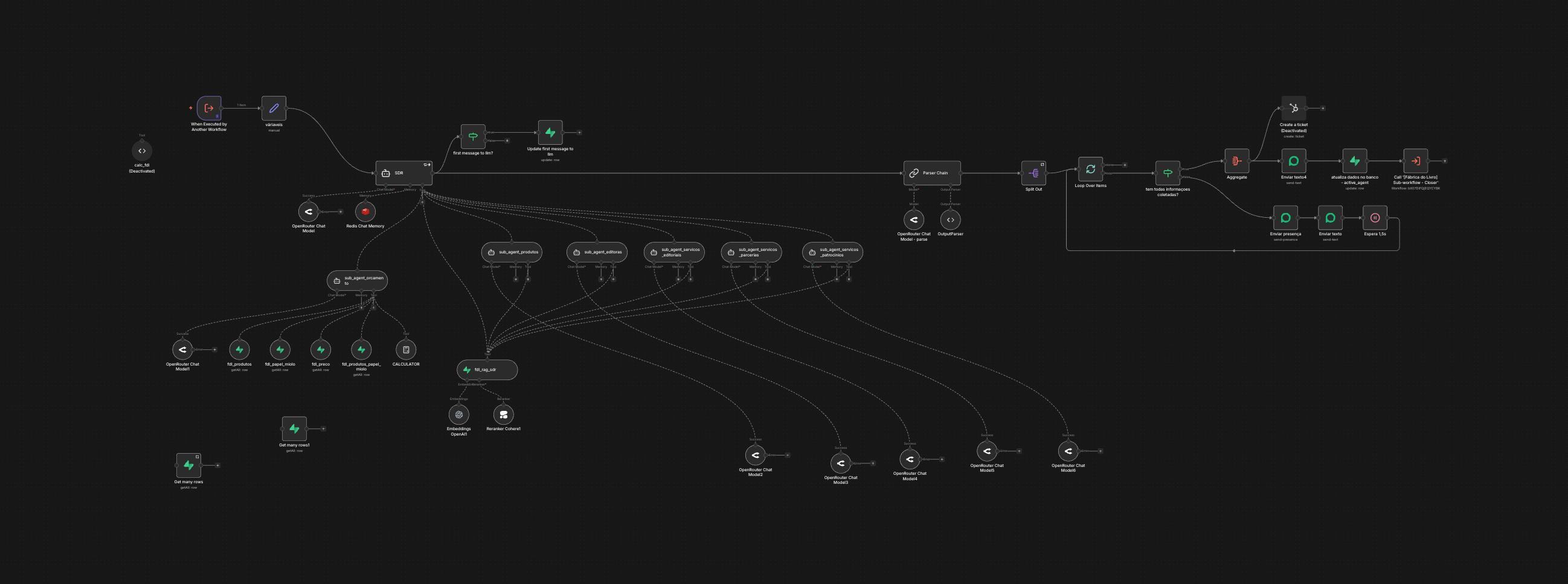 Workflow n8n - SDR Automatizado