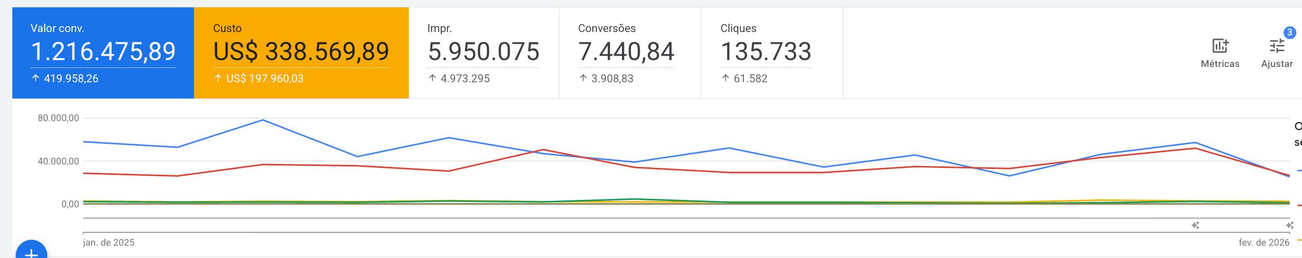 Resultado Midia Paga 5